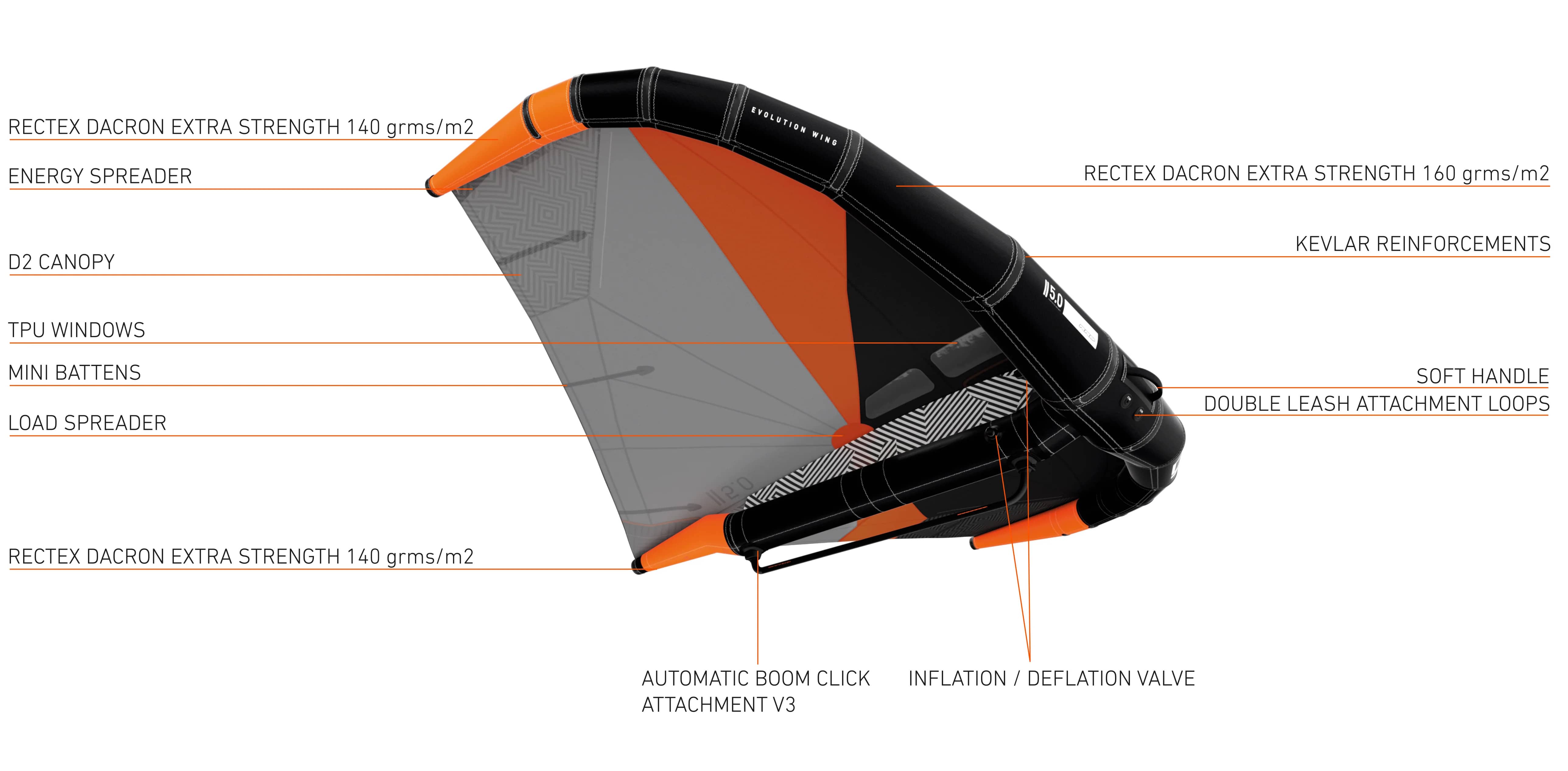 RRD Evolution Wing Y31 — materiály a konstrukce